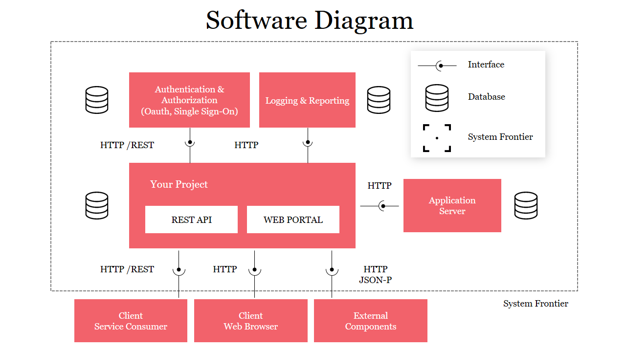 Innovative Software Diagram PowerPoint Template